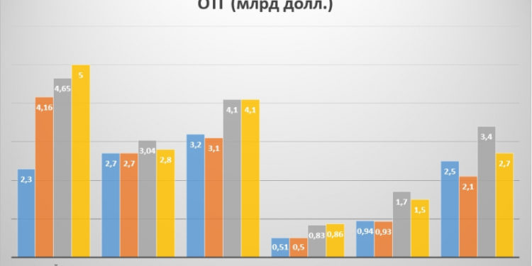 Станет ли ОТГ ведущей платформой в Центральной Азии?