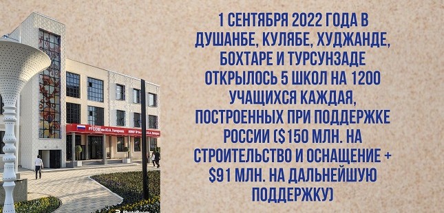 Контакты на высшем уровне: почему участились визиты российских министров в Таджикистан?