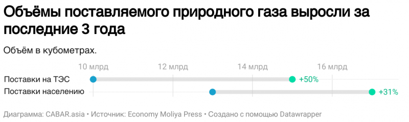 Возможности и вызовы перехода на &ldquo;зеленую экономику&rdquo; в Узбекистане