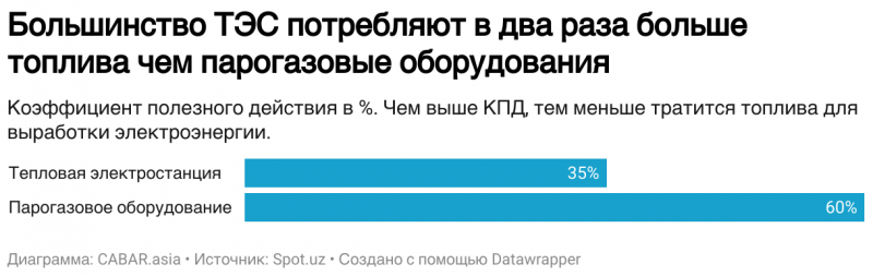 Возможности и вызовы перехода на &ldquo;зеленую экономику&rdquo; в Узбекистане