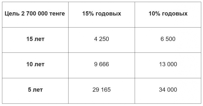 Как накопить на образование ребёнка. Советы эксперта
