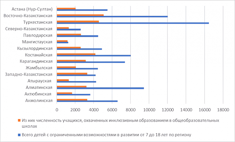 Казахстан не уделяет достаточного внимания детям, пострадавшим от ядерных испытаний