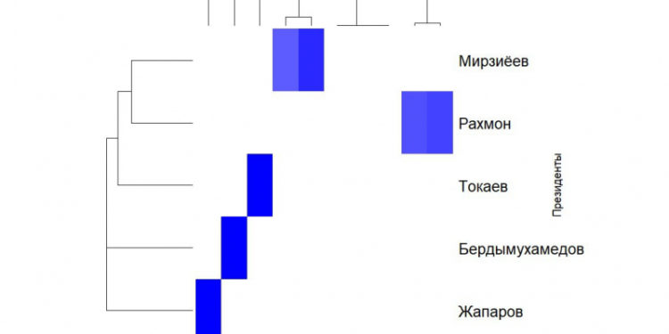 Место Консультативных встреч стран Центральной Азии в контексте кристаллизации интеграционных процессов в большой Евразии