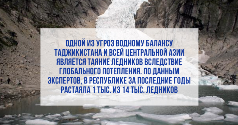 Вода – богатство Центральной Азии или яблоко раздора?