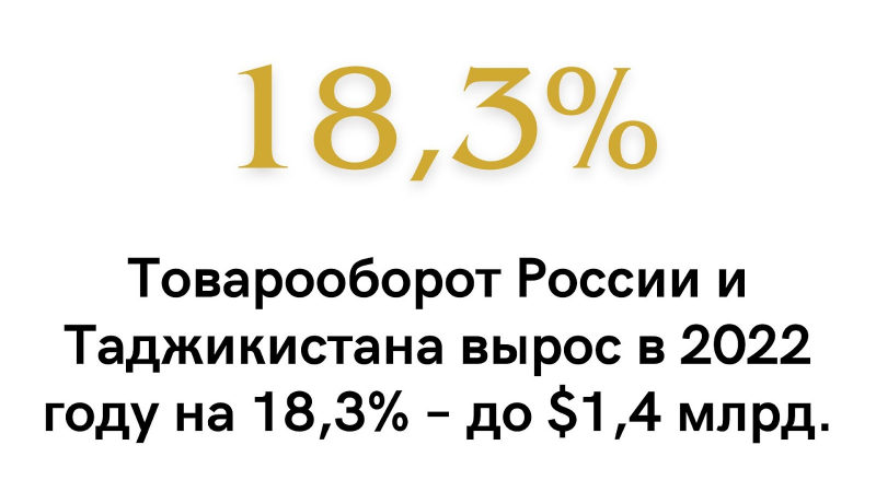 &ldquo;Подводим итоги&rdquo;: чем могут гордиться Таджикистан и Россия в 2023 году?