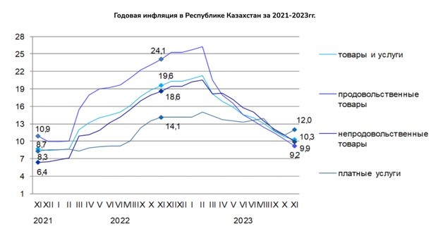 Замыкая/повторяя круг – итоги года