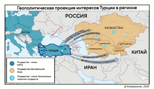 Политика пантюркизма Турции в Центральной Азии
