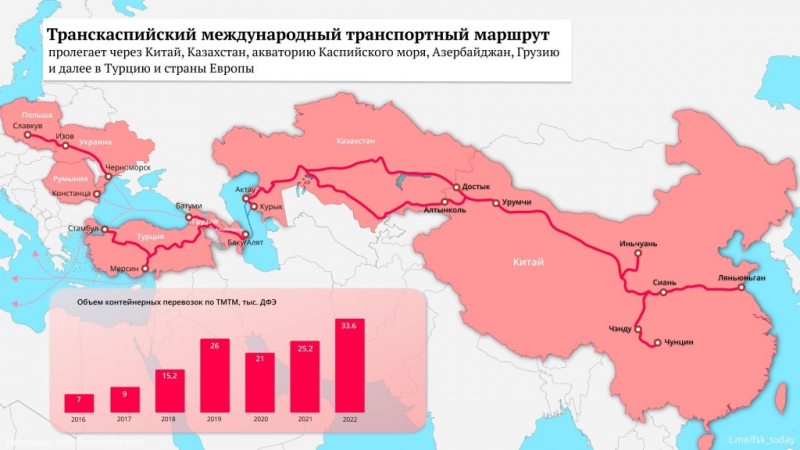 Сближение Кавказа и Центральной Азии – немаловажный фактор перестройки постсоветского пространства